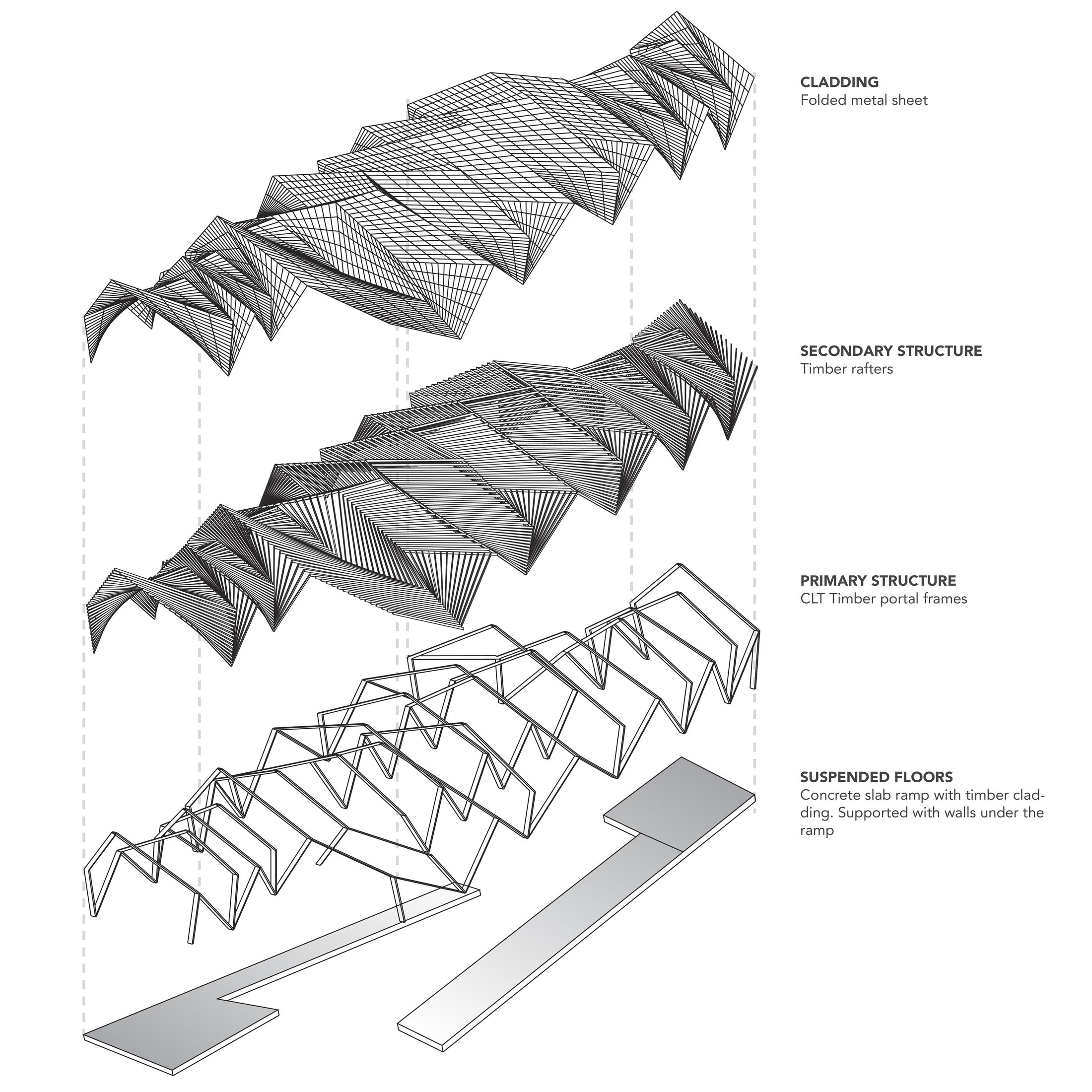 Interconnect — structural form